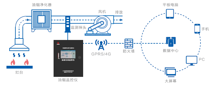 油烟系统工作示意图.png